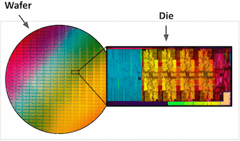 Illustration du Wafer et de la Die