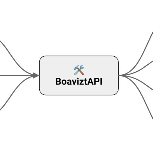 boaviztAPI